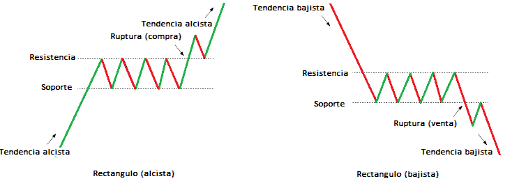 Patrón de Rectángulo