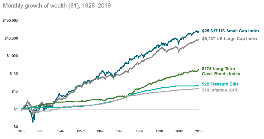 Rentabilidad Total en Acciones en EEUU